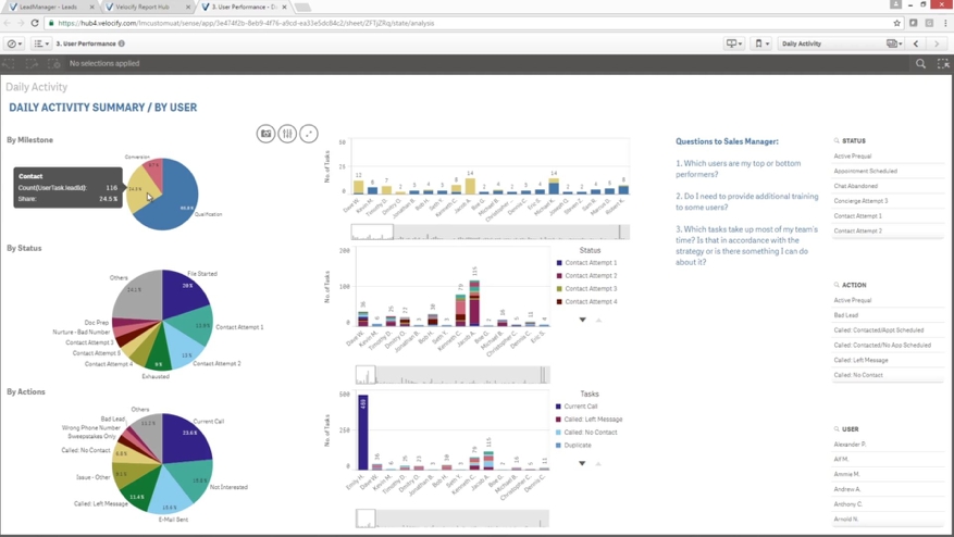 Velocify Introduces ReportHub For Sales Performance Insights