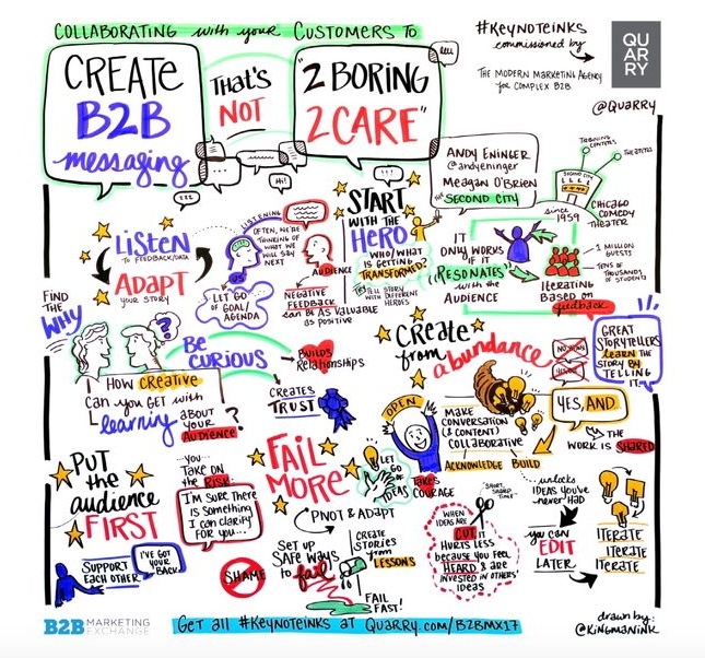 How #KeynoteInks Delivers Memorable Visuals For Marketing Event Attendees