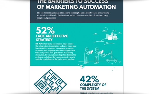 The Barriers Of Marketing Automation Success