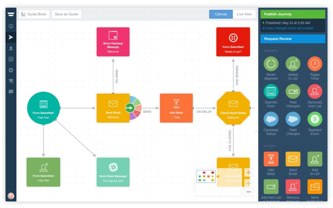 LiveChat Sees 75% Open Rate With Personalized Customer Journeys