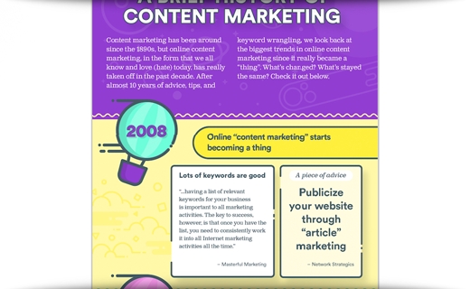 A Brief History Of Content Marketing