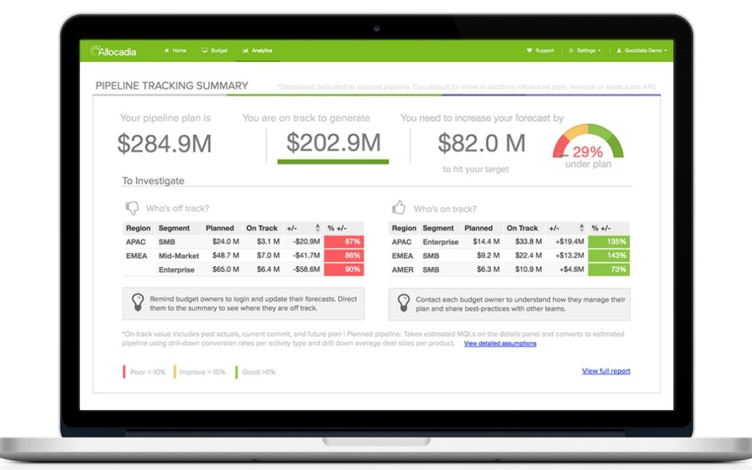 National Instruments Achieves Greater Visibility Into Marketing Investments