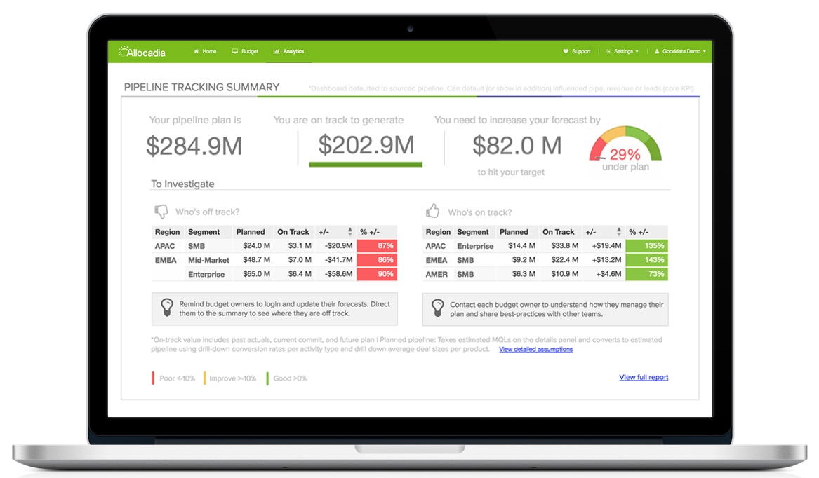 National Instruments Achieves Greater Visibility Into Marketing Investments