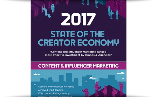 The State of Content and Influencer Marketing