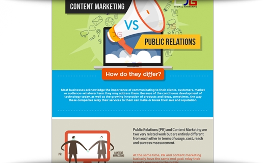 Content Marketing Vs. Public Relations: How Do They Differ?