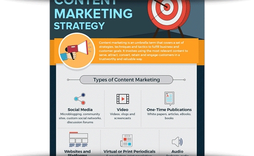 Hitting A Bullseye With Your Content Marketing Strategy