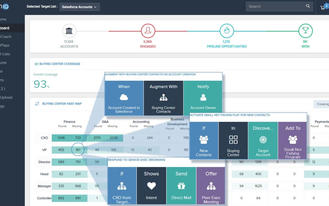 ZenIQ Integrates With Multiple Marketing Automation, CRM Providers