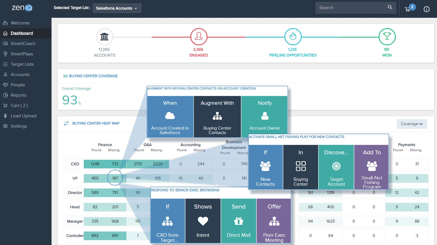 ZenIQ Integrates With Multiple Marketing Automation, CRM Providers