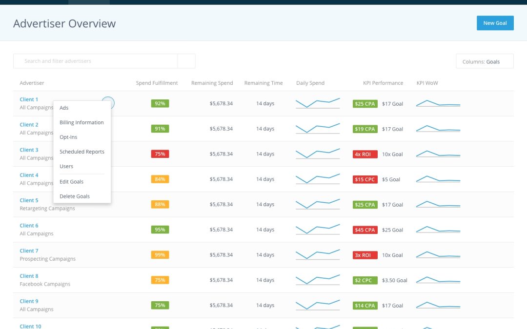 AdRoll Debuts AdRoll Pro For Agencies For Campaign Creation