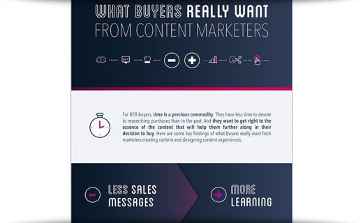 What Buyers Really Want From Content Marketers