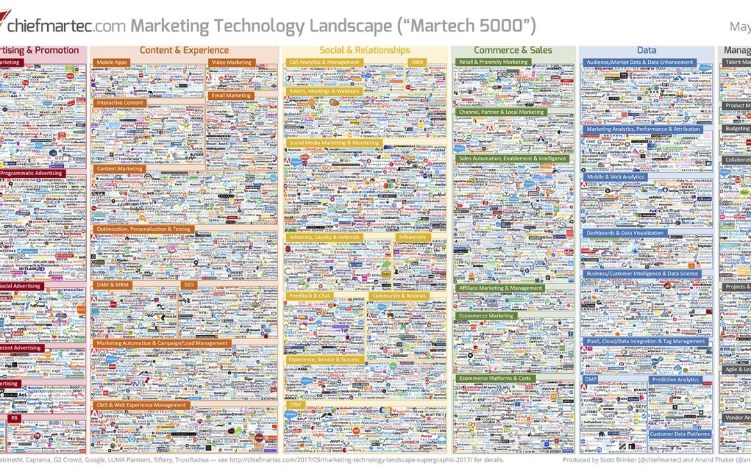 Supply And Demand Fuel Continued Growth Of Marketing Automation Landscape