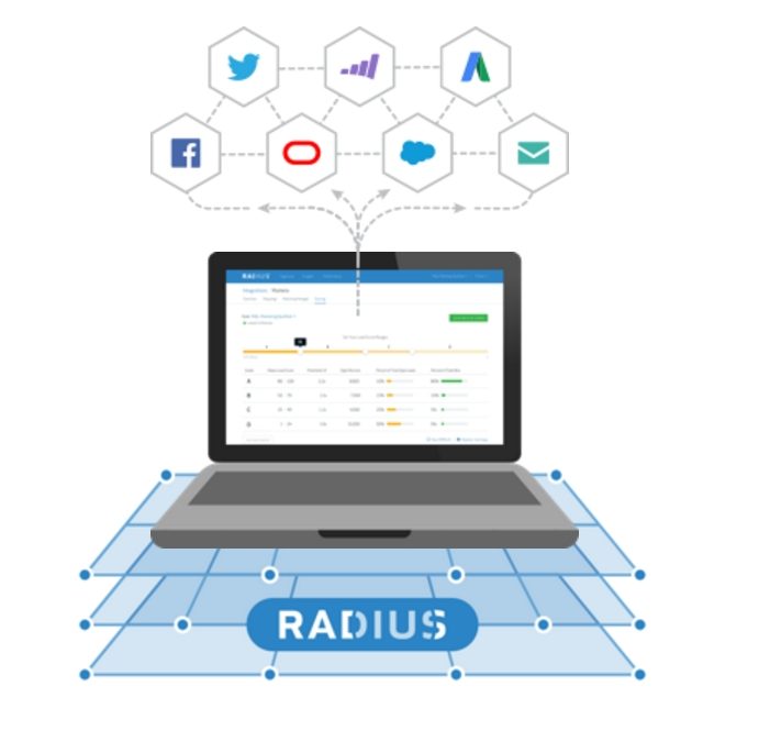 Radius Announces New Integrations With DMPs, Facebook, Google And Twitter