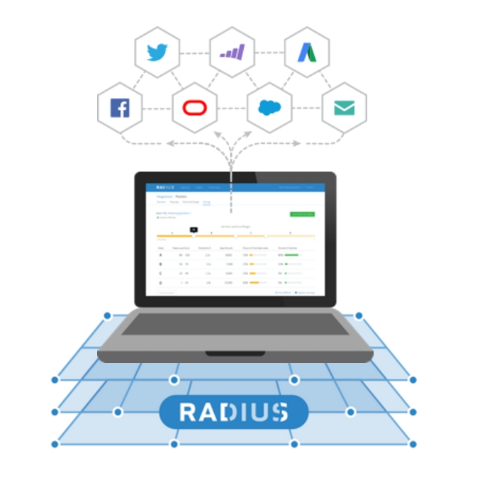 Radius Announces New Integrations With DMPs, Facebook, Google And Twitter