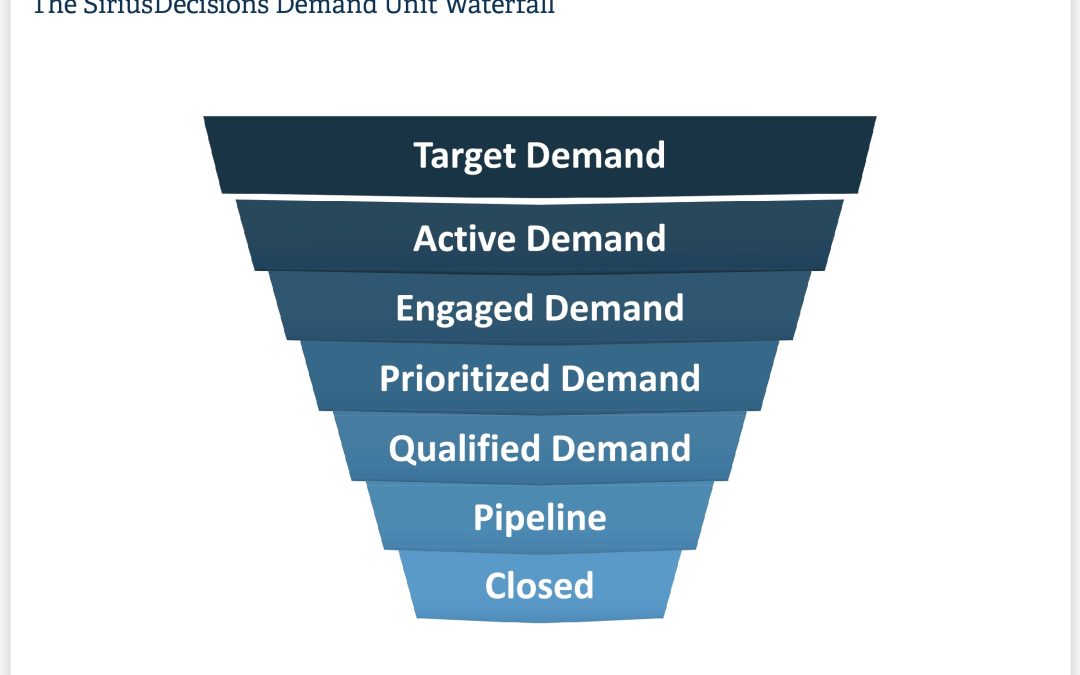 What’s The Impact Of The New Demand Unit Waterfall? Hear From 30 B2B Experts