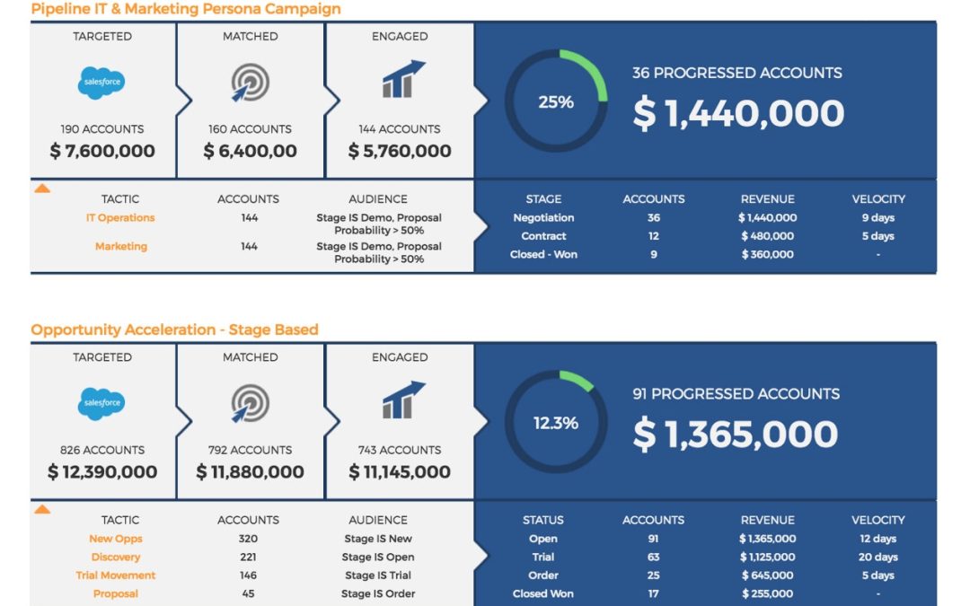 Terminus Raises $10.3 Million In Series B, Partners With KickFire For IP-Driven Attribution