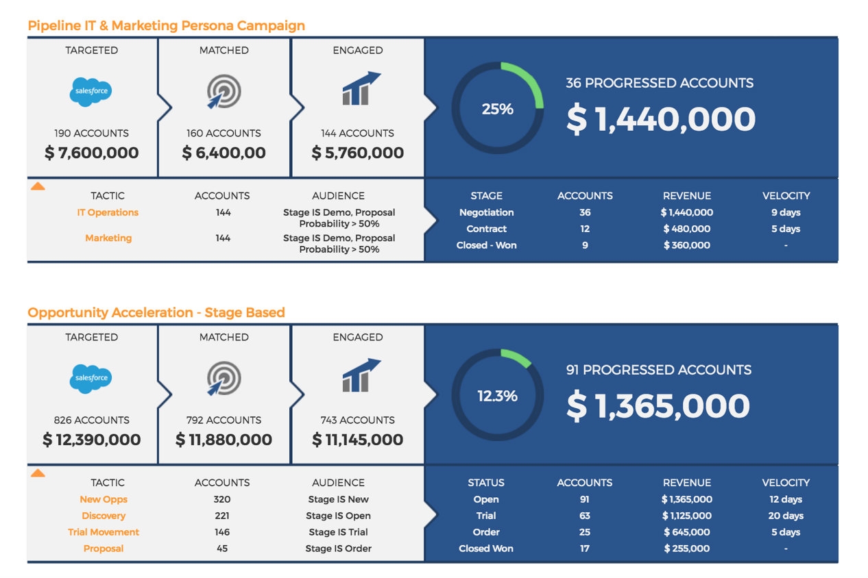 Terminus Raises $10.3 Million In Series B, Partners With KickFire For IP-Driven Attribution