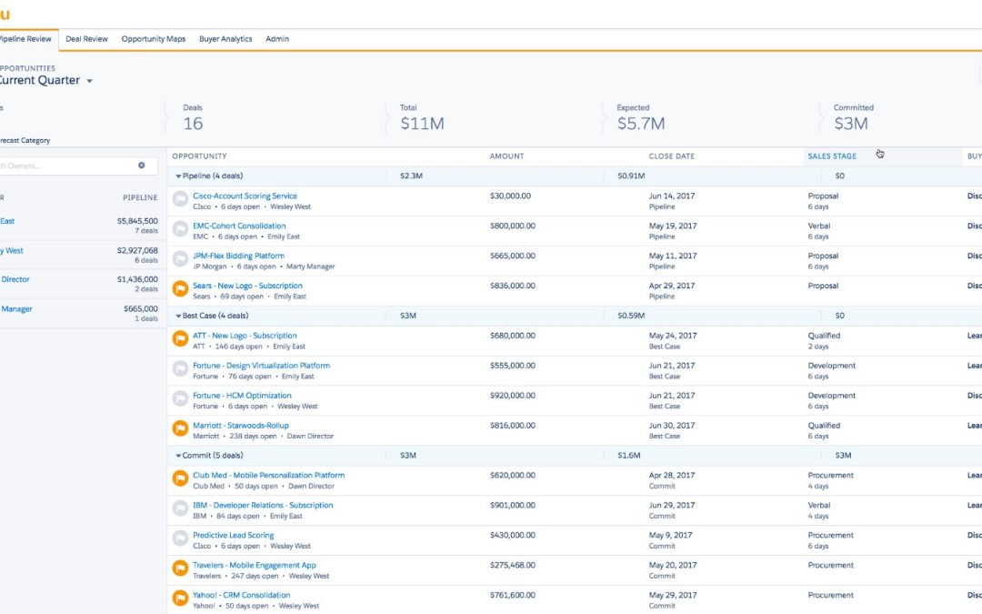 Akoonu Debuts Platform For Account-Based Sales