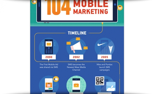 104 Facts You Don't Know About Mobile Marketing