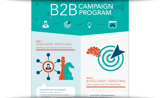 4 Steps To Launch A B2B Programmatic Campaign