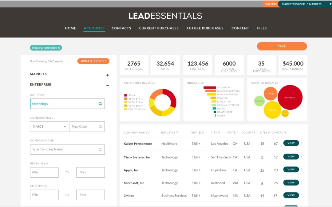New Aberdeen Group Platform Helps Marketers Match Content To Account Intent