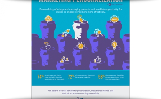 Four Steps To Unlocking The Real Power Of Marketing Personalization