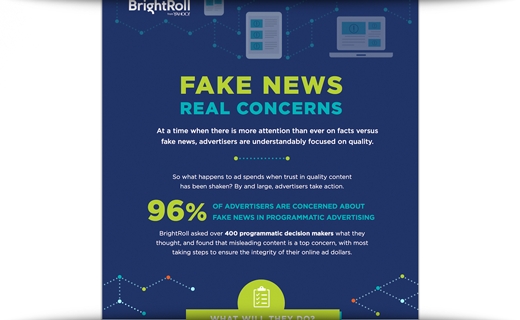 How Will ‘Fake News' Affect Online Ad Budgets?