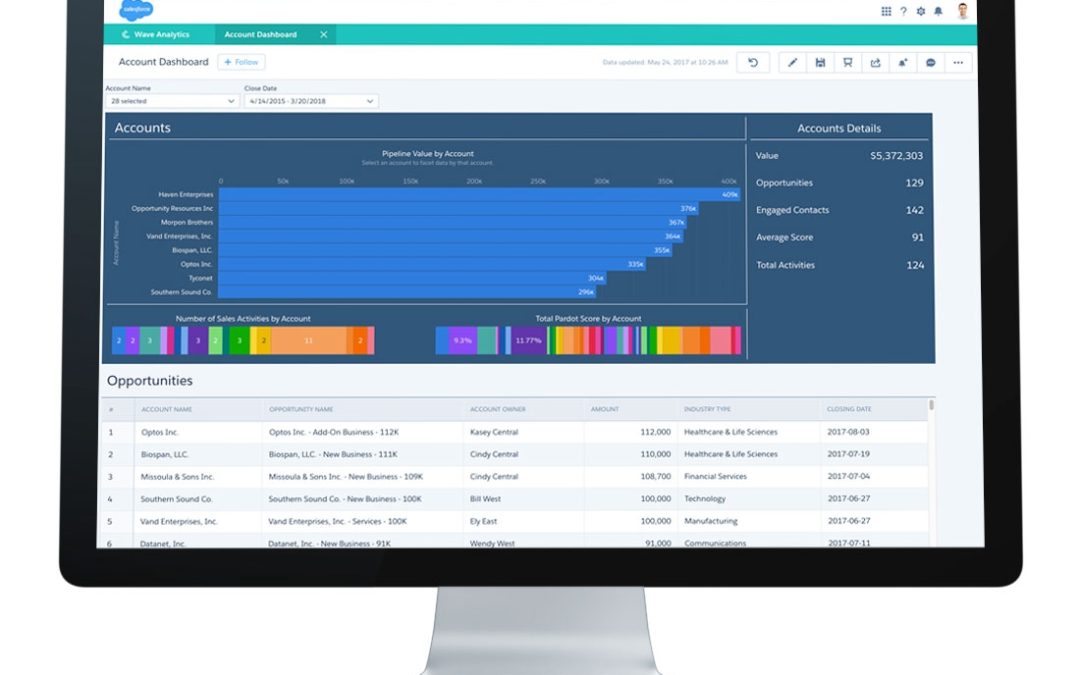 Salesforce Unveils Einstein ABM, Aims To Bridge Marketing And Sales Engagement Efforts