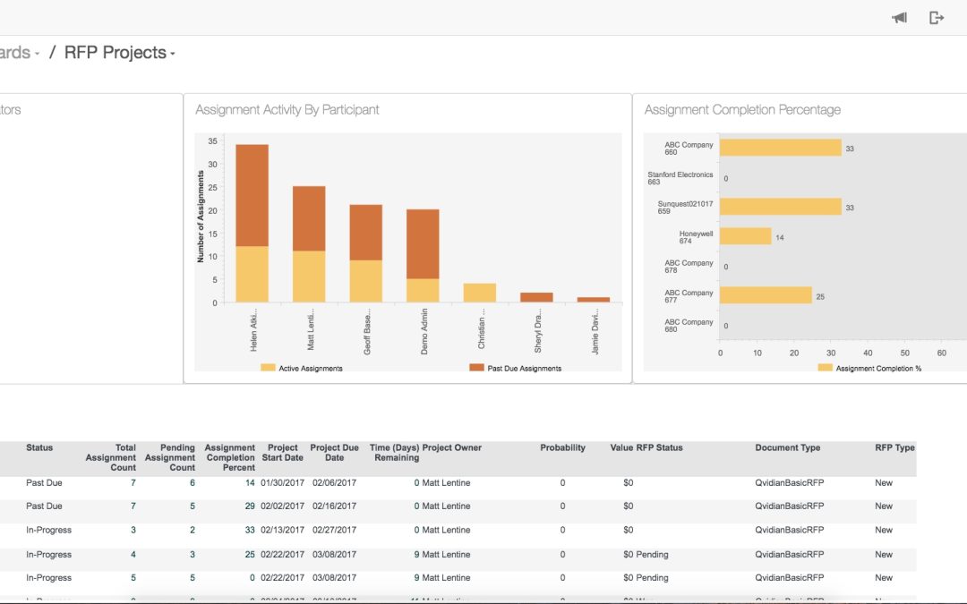 Qvidian Offers Sales Document Automation Software, Debuts AutoFill Capabilities