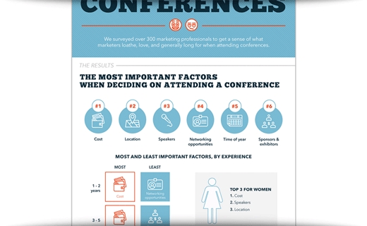 How Marketers Really Feel About Conferences