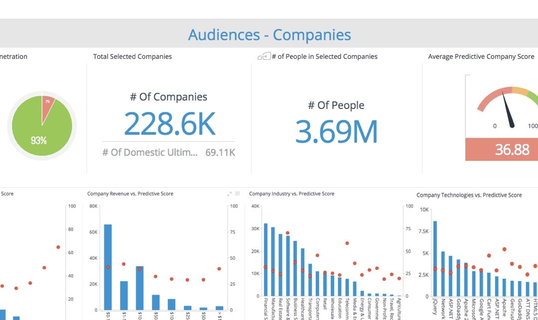 Leadspace Unveils AI-Powered B2B Audience Management Platform