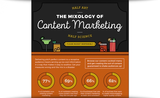 The Mixology Of Content Marketing