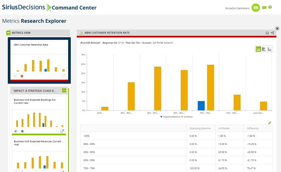 SiriusDecisions Launches Command Center, Expands Capabilities And Coverage