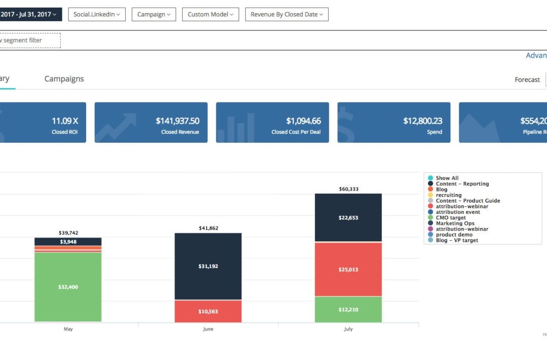 Bizible Unveils Attribution Integration For LinkedIn Advertising