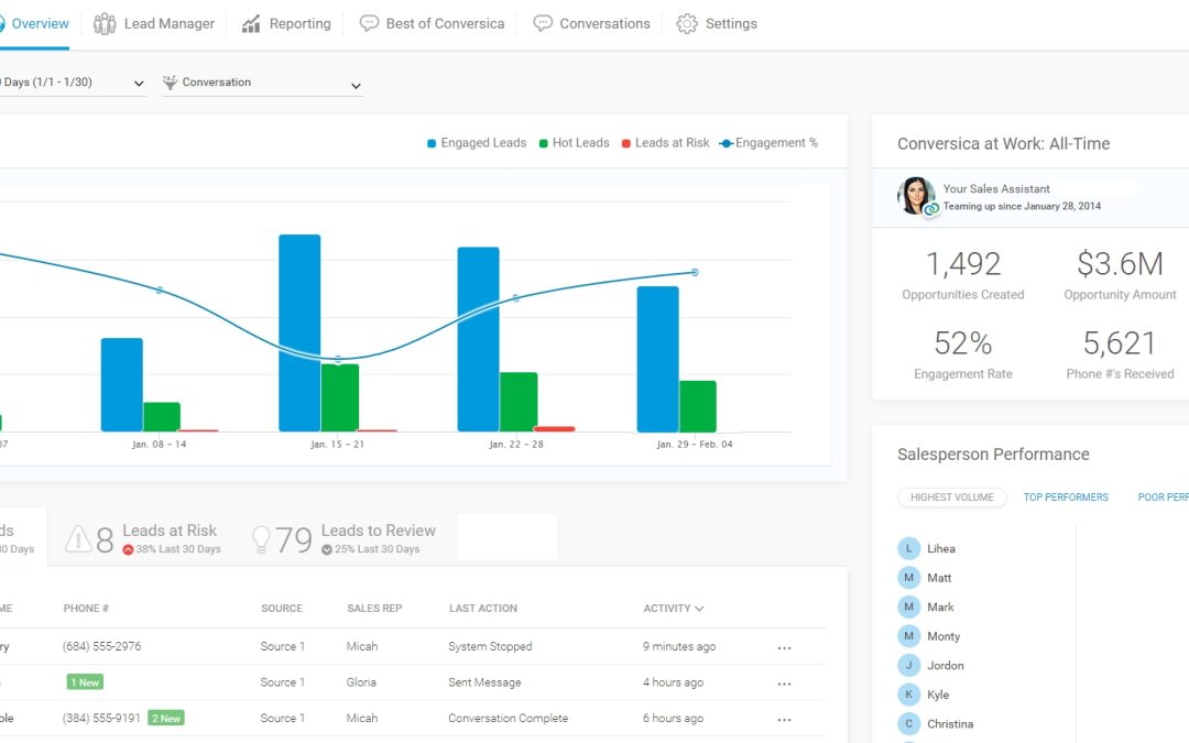 Conversica Launches New AI Assistant Capabilities, Announces Three Executive Hires