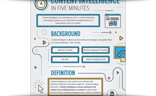 Content Intelligence In Five Minutes