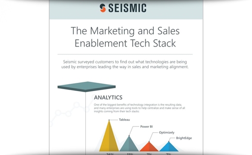 Insight Into The Marketing & Sales Enablement Tech Stack