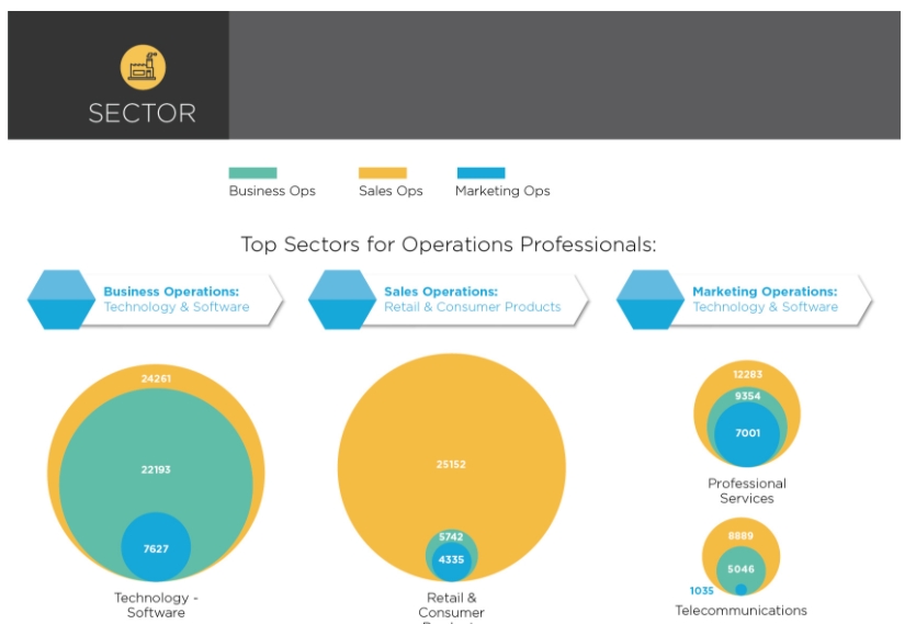 Study: More Than 60,000 Operations Positions Available