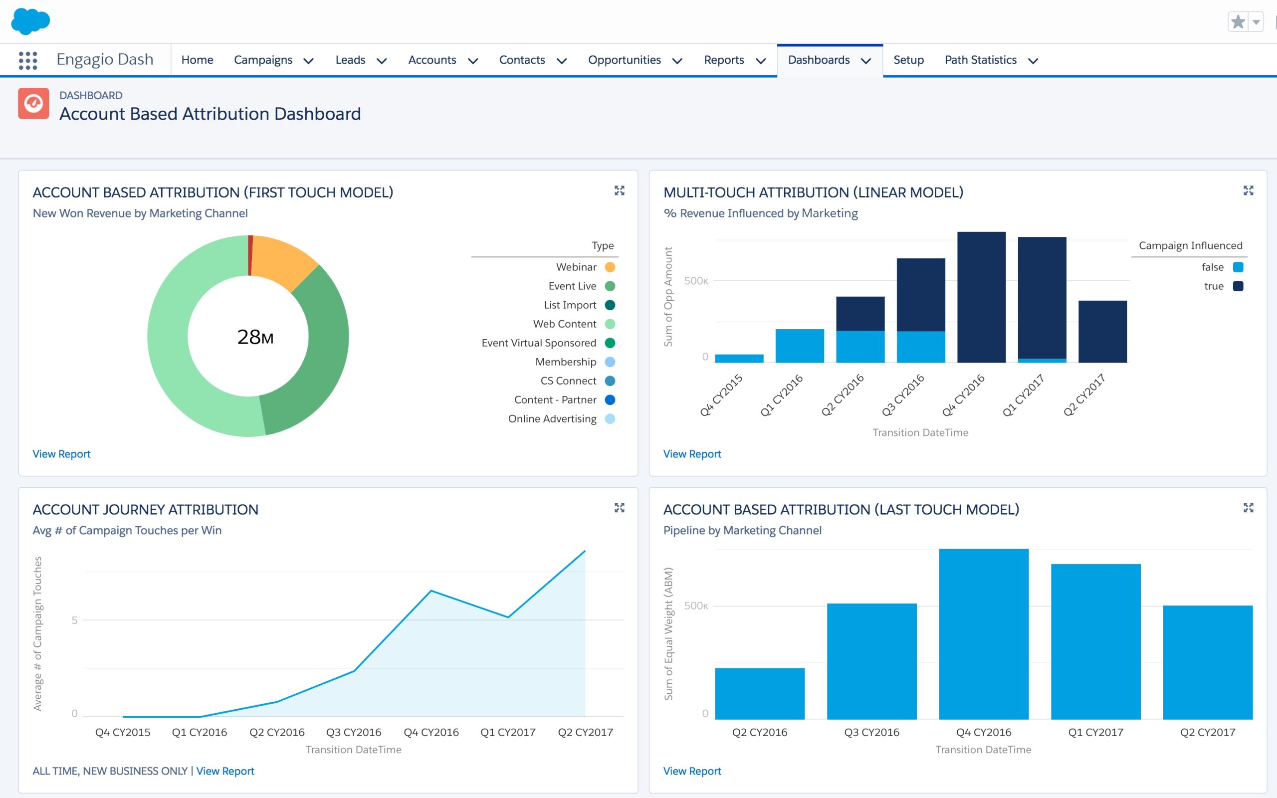 Engagio Unveils Account-Based Attribution Solution