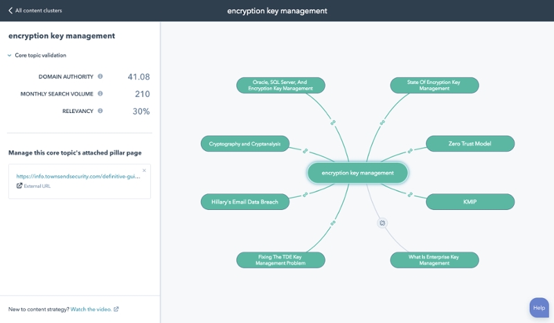 HubSpot Introduces Content Strategy Tool