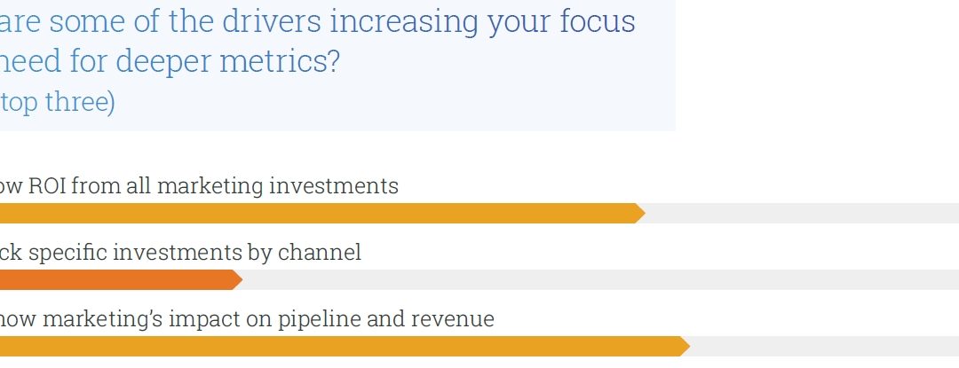 Marketers Want To Crunch The Numbers, But May Need Help Sweating The Details