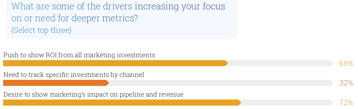 Marketers Want To Crunch The Numbers, But May Need Help Sweating The Details