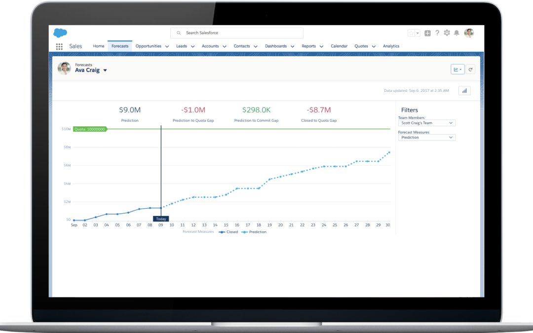 Salesforce Unveils New Einstein Features For Sales Cloud
