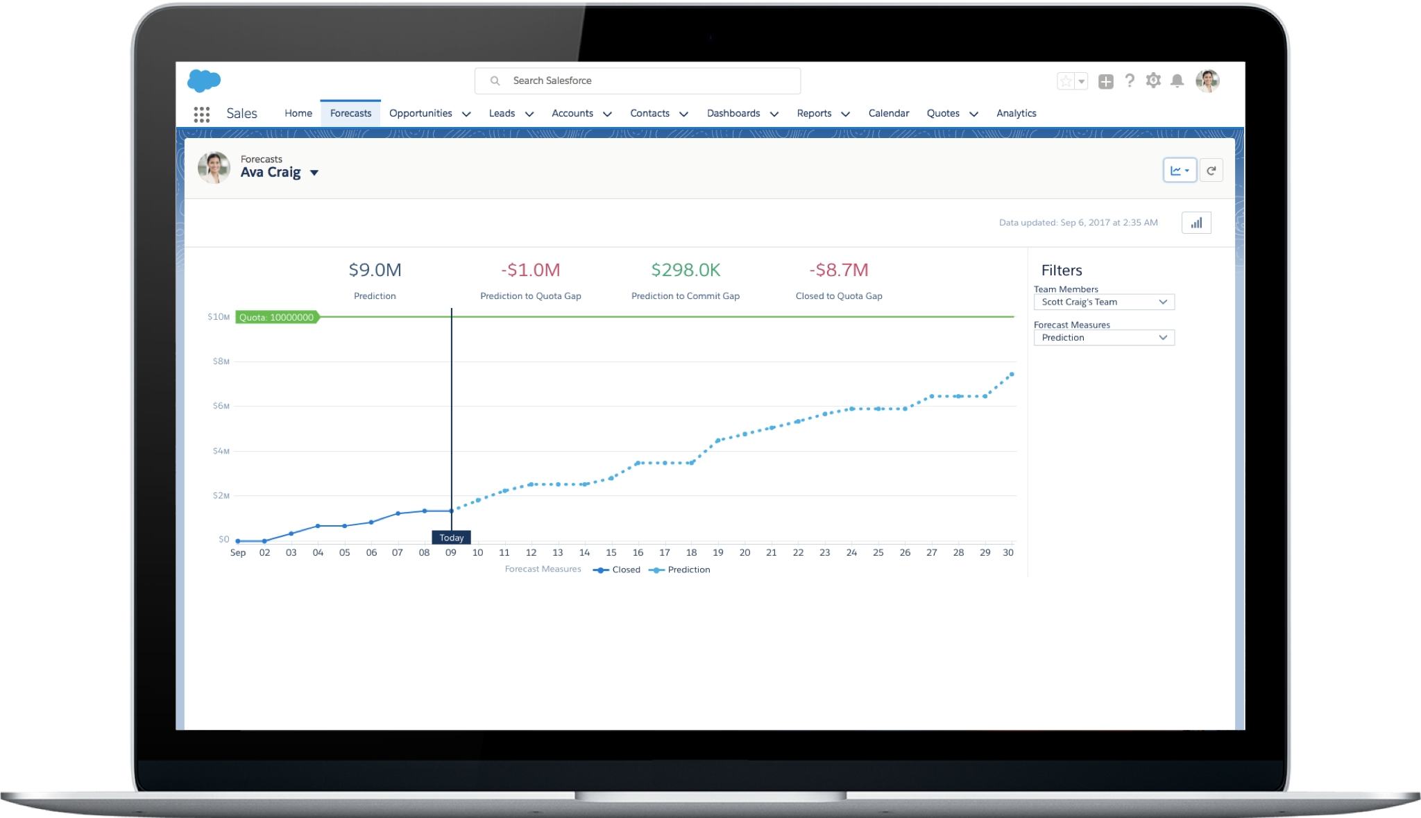 Salesforce Unveils New Einstein Features For Sales Cloud