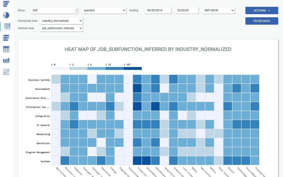 Openprise Unveils GDPR-Focused Updates To Data Orchestration Platform