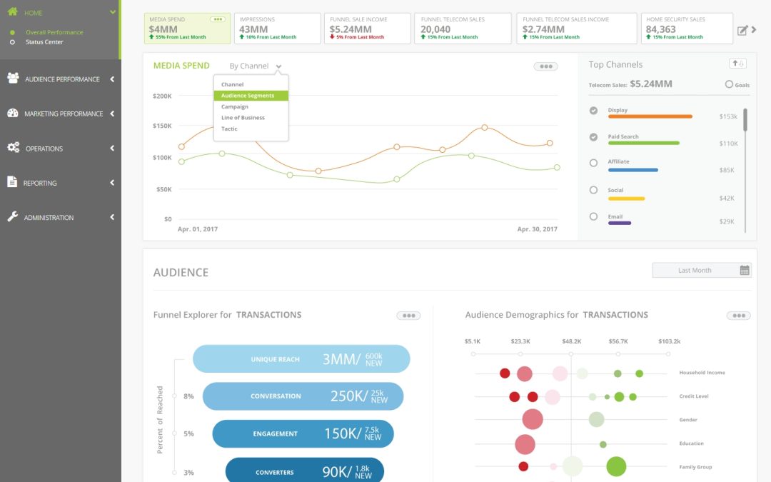 Visual IQ Delivers Marketing Intelligence Platform For Marketers