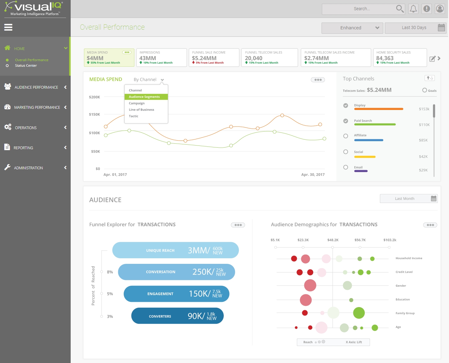 Visual IQ Delivers Marketing Intelligence Platform For Marketers