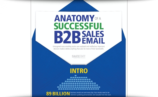 The Anatomy Of A Successful B2B Sales Email