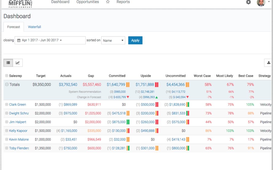 SalesDirector.ai Launches AI-Based Forecasting Platform For Sales Teams