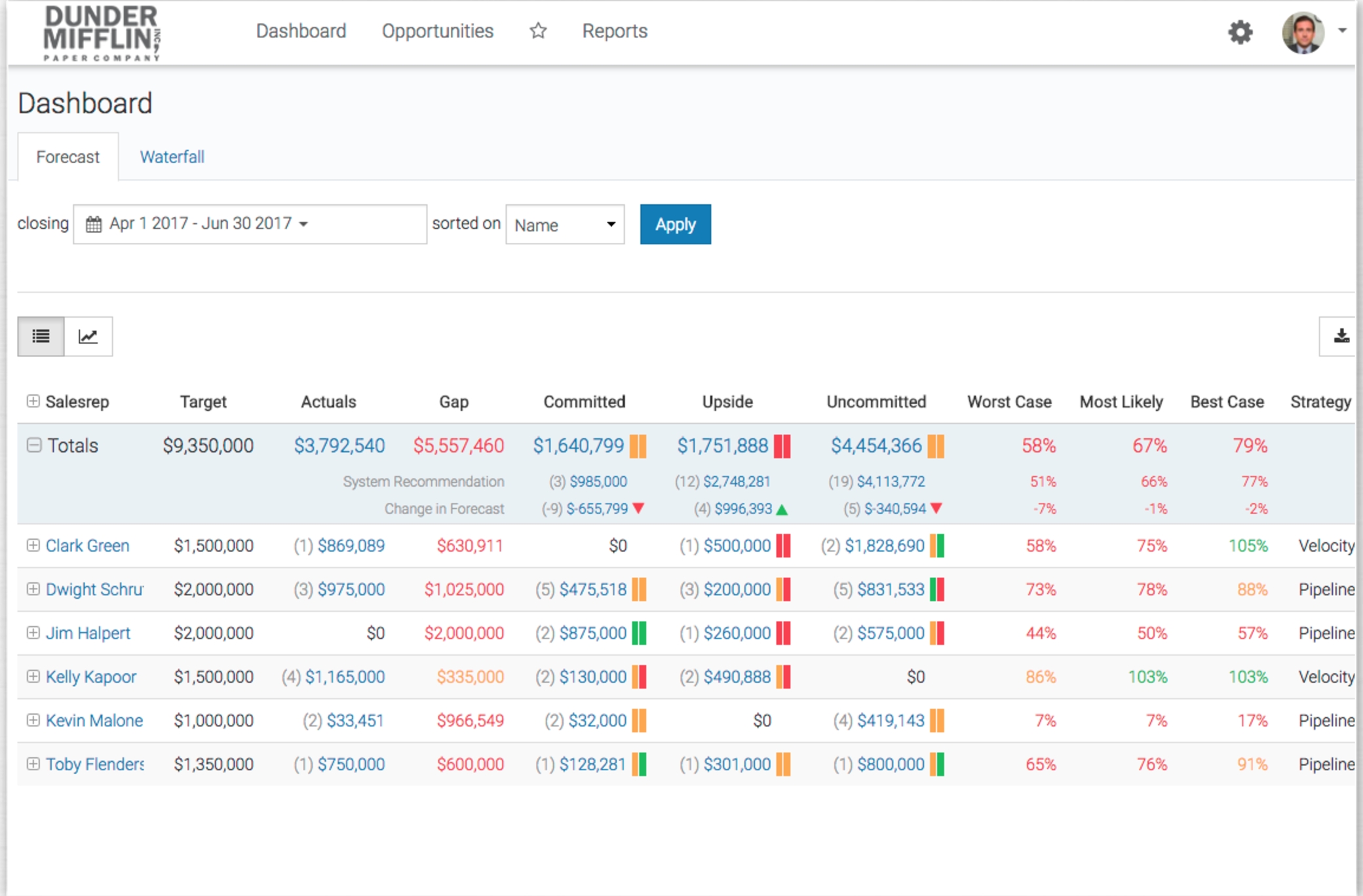 SalesDirector.ai Launches AI-Based Forecasting Platform For Sales Teams