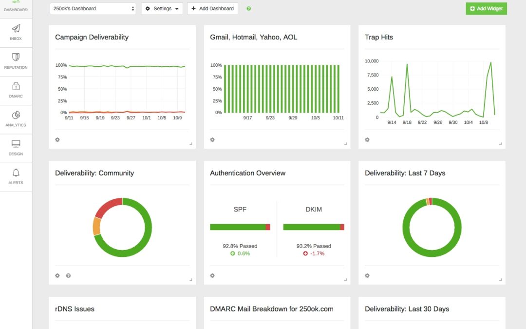 250ok Delivers Suite For Email Performance Management
